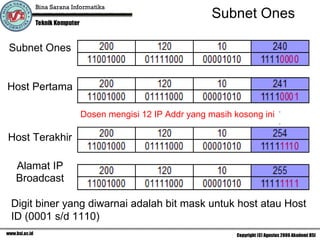 Subnet Ones Dosen mengisi 12 IP Addr yang masih kosong ini Subnet Ones Host Pertama Host Terakhir Alamat IP Broadcast Digit biner yang diwarnai adalah bit mask untuk host atau Host ID (0001 s/d 1110)  