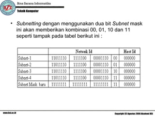 Subnetting  dengan menggunakan dua bit  Subnet  mask ini akan memberikan kombinasi 00, 01, 10 dan 11 seperti tampak pada tabel berikut ini : 