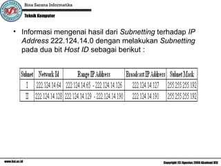 Informasi mengenai hasil dari  Subnetting  terhadap  IP Address  222.124.14.0 dengan melakukan  Subnetting  pada dua bit  Host ID  sebagai berikut : 