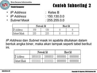 Contoh Subneting 2 IP Address   :  Kelas B IP Address   : 150.130.0.0 Subnet  M ask :  255.255.0.0 IP Address  dan  Subnet  mask ini apabila dituliskan dalam bentuk angka biner, maka akan tampak seperti tabel berikut ini. 