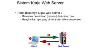 Sistem Kerja Web Server
• Pada dasarnya tugas web server :
• Menerima permintaan (request) dari client, dan
• Mengirimkan apa yang diminta oleh client (response).
 