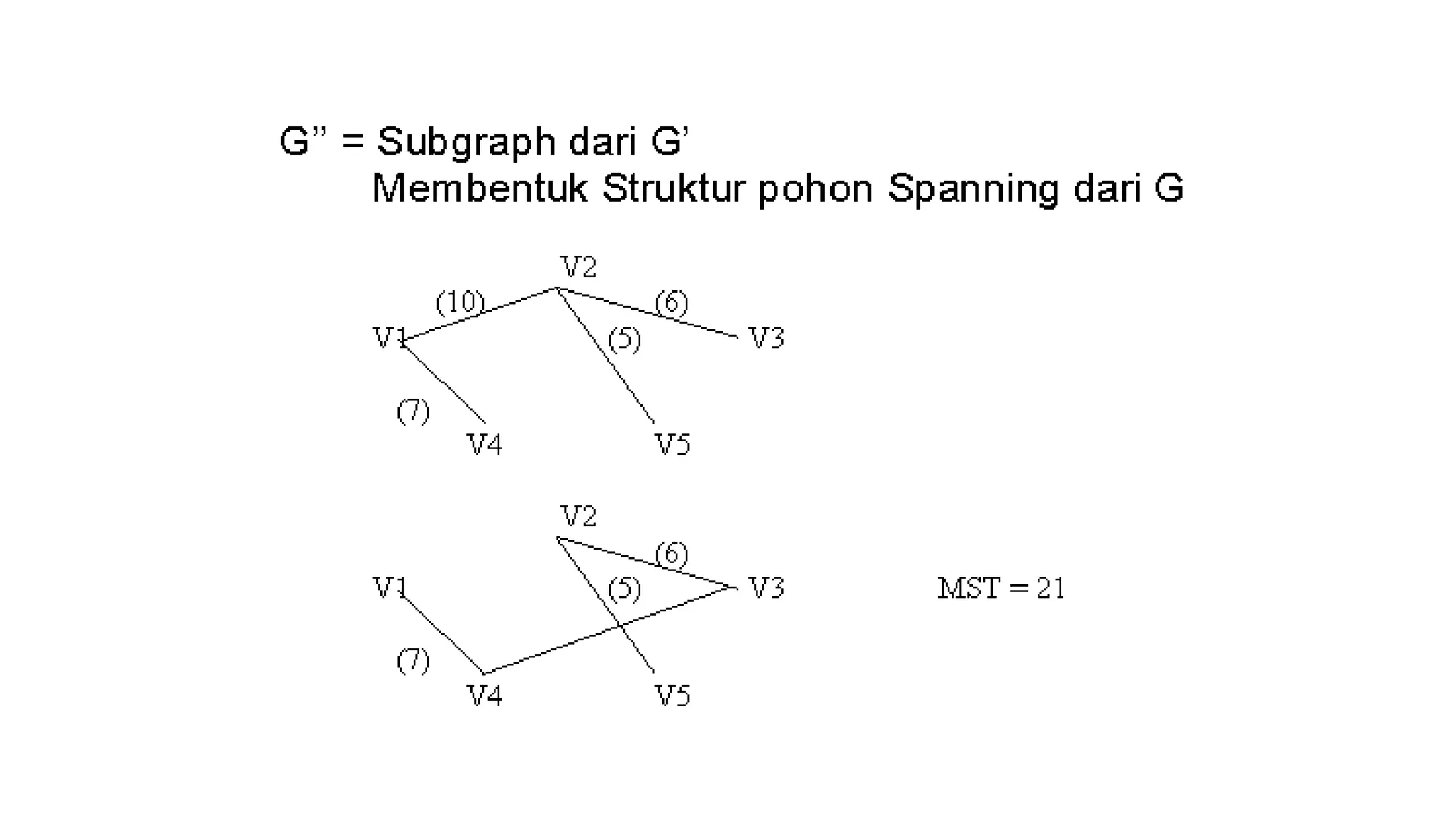 presentasi matriks penyajian graph teknik informatika | PPT