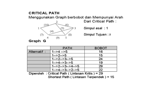 presentasi matriks penyajian graph teknik informatika | PPT