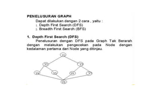 presentasi matriks penyajian graph teknik informatika | PPT
