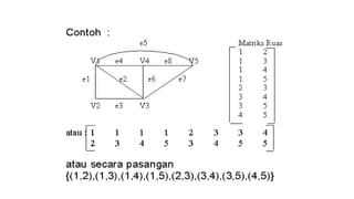 presentasi matriks penyajian graph teknik informatika | PPT