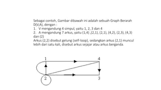 presentasi matriks penyajian graph teknik informatika | PPT