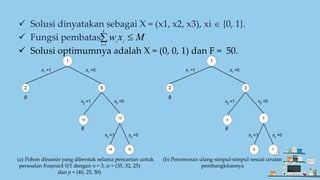 Algoritma Backtracking | PPTX