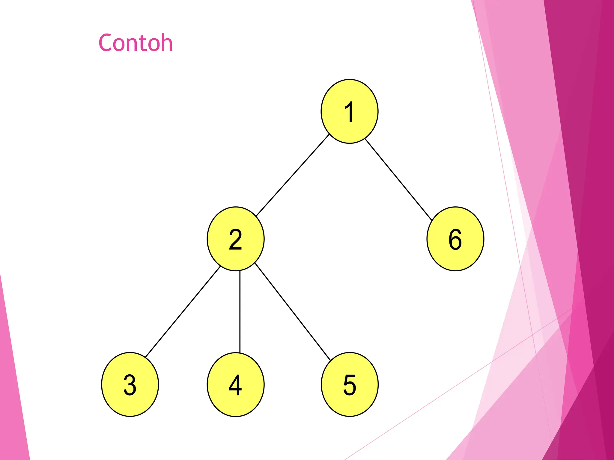 Materi perkuliahan struktur data Pertemuan tentang 14 - Tree.ppt