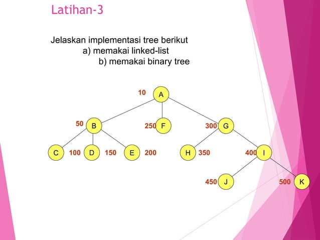 Materi perkuliahan struktur data Pertemuan tentang 14 - Tree.ppt