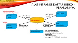PERTEMUAN 14 RISK REGISTERED RISK MANAGEMENT.pptx