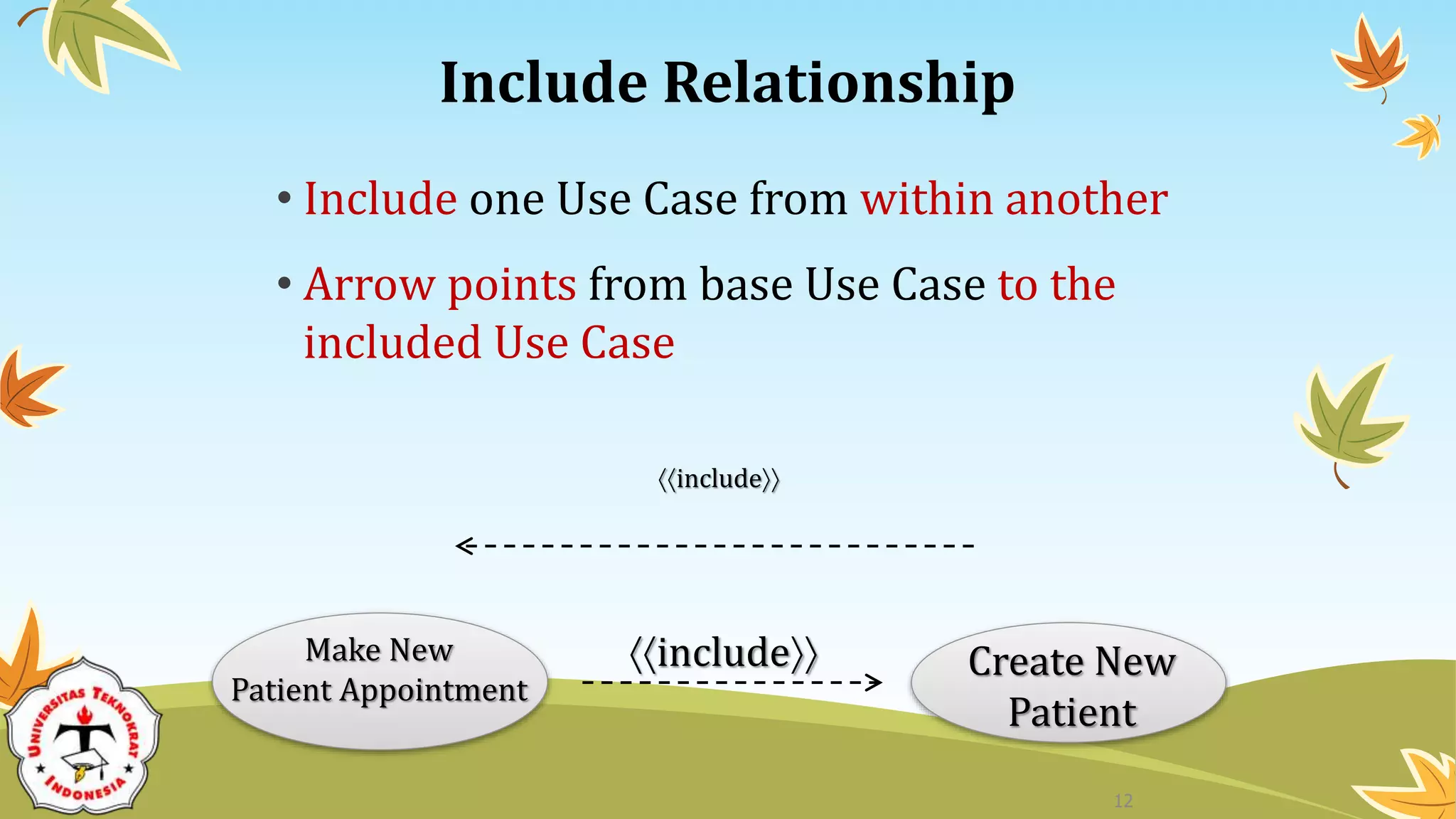 Include Relationship
• Include one Use Case from within another
• Arrow points from base Use Case to the
included Use Case
include
include Create New
Patient
Make New
Patient Appointment
12
 