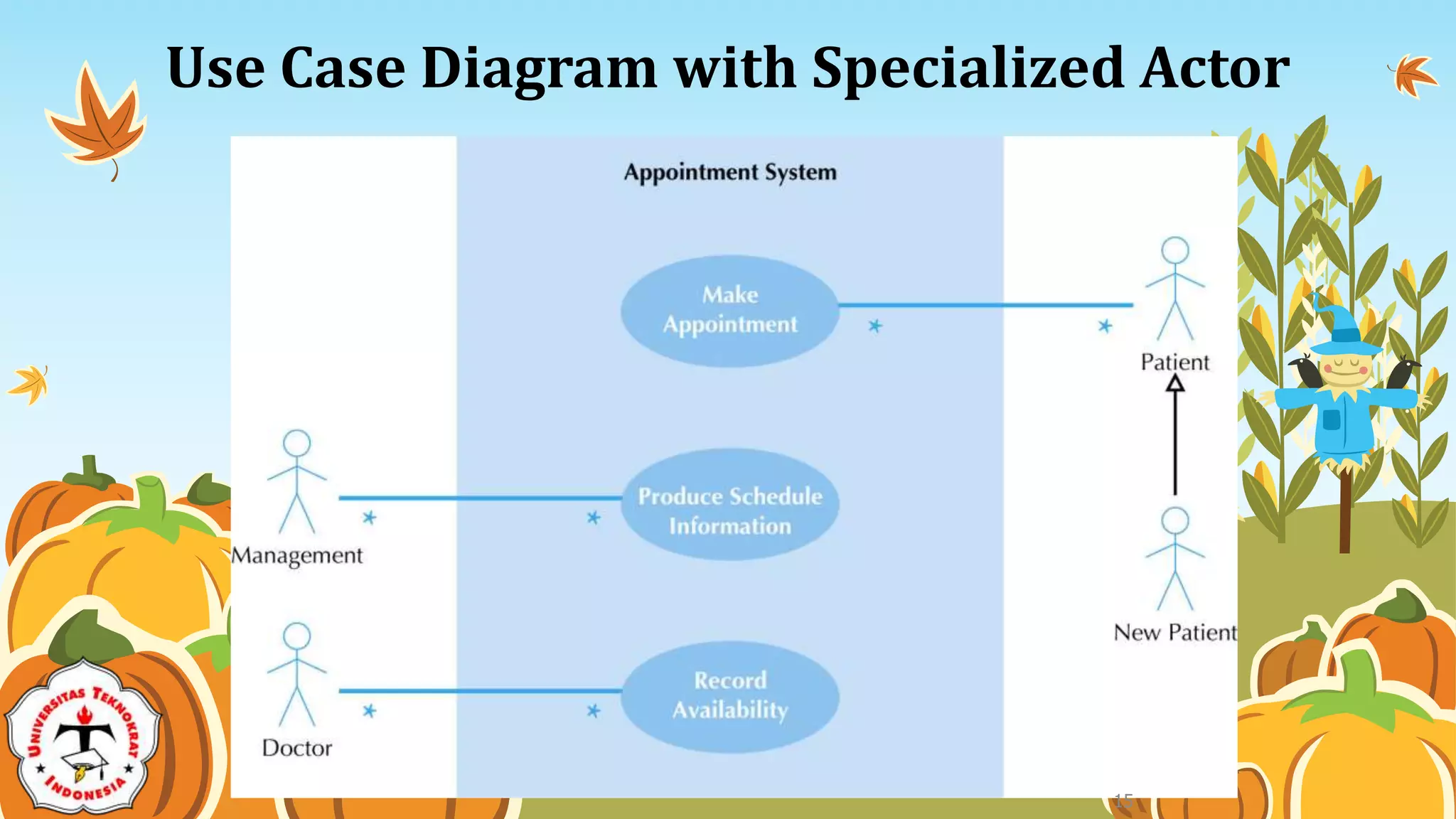 Use Case Diagram with Specialized Actor
15
 