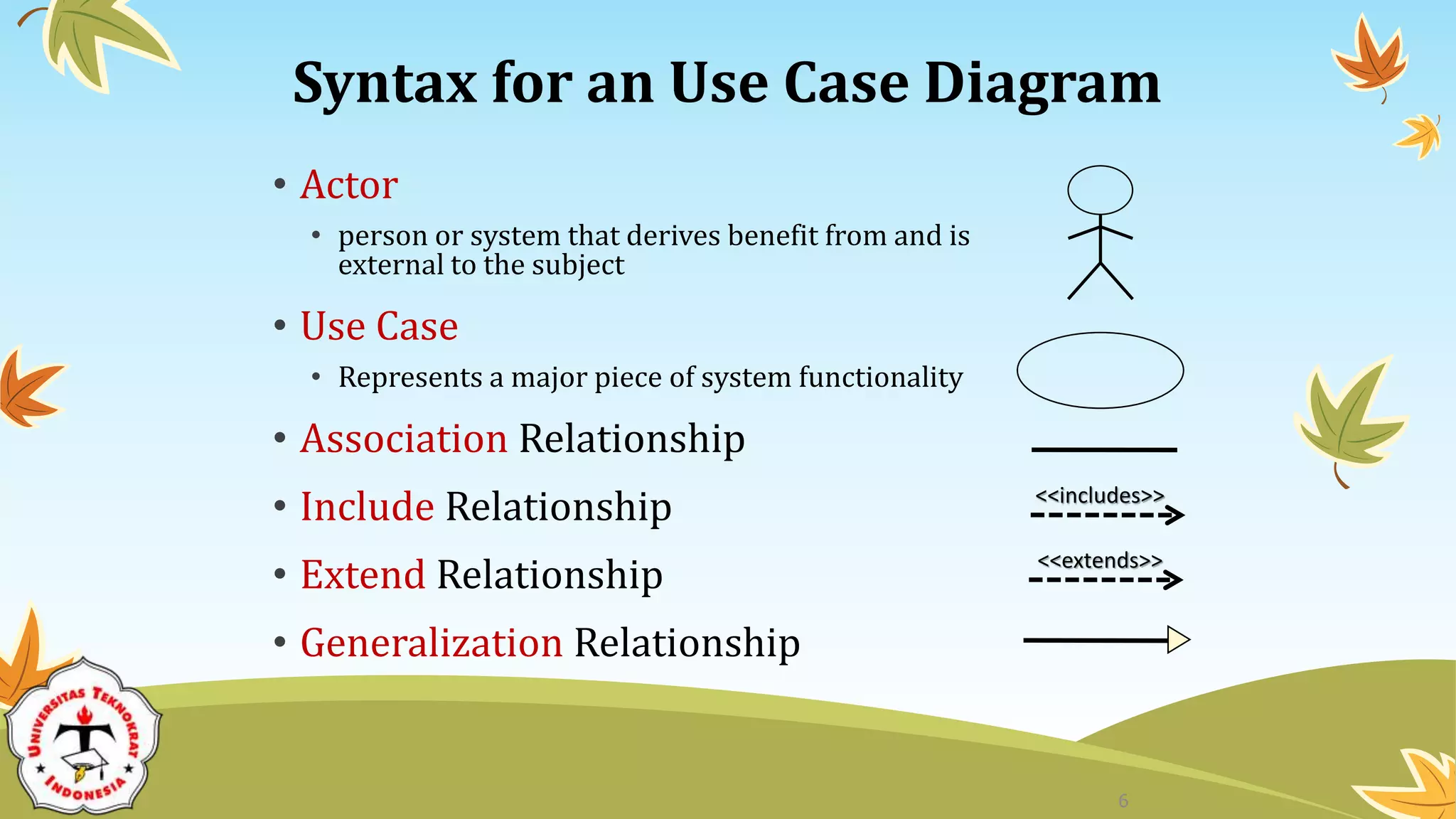 Syntax for an Use Case Diagram
• Actor
• person or system that derives benefit from and is
external to the subject
• Use Case
• Represents a major piece of system functionality
• Association Relationship
• Include Relationship
• Extend Relationship
• Generalization Relationship
<<extends>>
<<includes>>
6
 