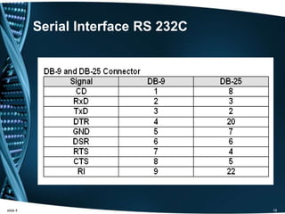 Serial Interface RS 232C
slide 4 19
 