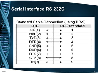 Serial Interface RS 232C
slide 4 20
 