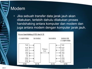 Modem
• Jika sebuah transfer data jarak jauh akan
dilakukan, terlebih dahulu dilakukan proses
handshaking antara komputer dan modem dan
juga antara modem dengan komputer jarak jauh.
slide 4 22
 