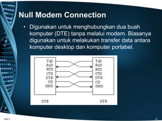 Null Modem Connection
• Digunakan untuk menghubungkan dua buah
komputer (DTE) tanpa melalui modem. Biasanya
digunakan untuk melakukan transfer data antara
komputer desktop dan komputer portabel.
slide 4 25
 