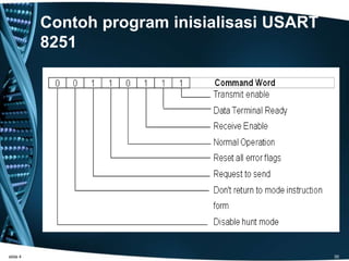 Contoh program inisialisasi USART
8251
slide 4 30
 