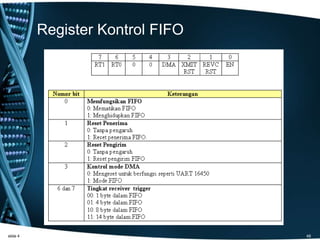 Register Kontrol FIFO
slide 4 48
 