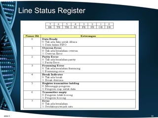 Line Status Register
slide 4 50
 