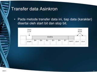 Transfer data Asinkron
• Pada metode transfer data ini, tiap data (karakter)
disertai oleh start bit dan stop bit.
slide 4 9
 