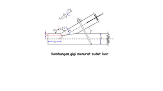 Sambungan gigi menurut sudut luar
 