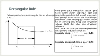 Analisis Numerik terkait Integrasi Numerik | PPTX
