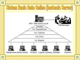 materi_Database_Oracle_untuk_pertemuan1_6.ppt