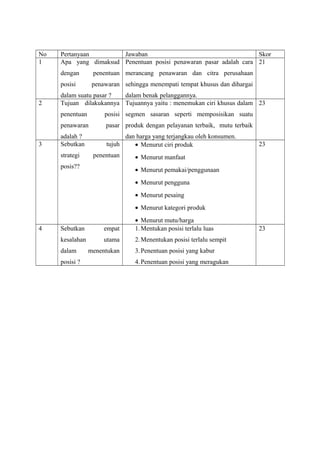 No Pertanyaan Jawaban Skor 
1 Apa yang dimaksud 
dengan penentuan 
posisi penawaran 
dalam suatu pasar ? 
Penentuan posisi penawaran pasar adalah cara 
merancang penawaran dan citra perusahaan 
sehingga menempati tempat khusus dan dihargai 
dalam benak pelanggannya. 
21 
2 Tujuan dilakukannya 
penentuan posisi 
penawaran pasar 
adalah ? 
Tujuannya yaitu : menemukan ciri khusus dalam 
segmen sasaran seperti memposisikan suatu 
produk dengan pelayanan terbaik, mutu terbaik 
dan harga yang terjangkau oleh konsumen. 
23 
3 Sebutkan tujuh 
strategi penentuan 
posis?? 
· Menurut ciri produk 
· Menurut manfaat 
· Menurut pemakai/penggunaan 
· Menurut pengguna 
· Menurut pesaing 
· Menurut kategori produk 
· Menurut mutu/harga 
23 
4 Sebutkan empat 
kesalahan utama 
dalam menentukan 
posisi ? 
1.Mentukan posisi terlalu luas 
2.Menentukan posisi terlalu sempit 
3.Penentuan posisi yang kabur 
4.Penentuan posisi yang meragukan 
23 
