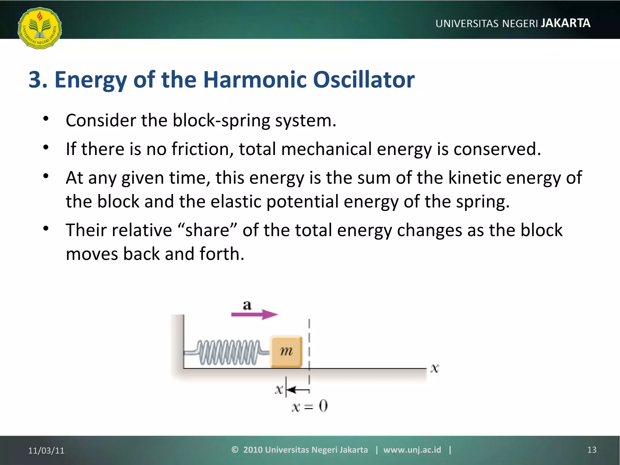 3. Energy of the Harmonic Oscillator Consider the block-spring system. If there is no friction, total mechanical energy is conserved.  At any given time, this energy is the sum of the kinetic energy of the block and the elastic potential energy of the spring. Their relative “share” of the total energy changes as the block moves back and forth. 11/03/11 ©  2010 Universitas Negeri Jakarta  |  www.unj.ac.id  | 