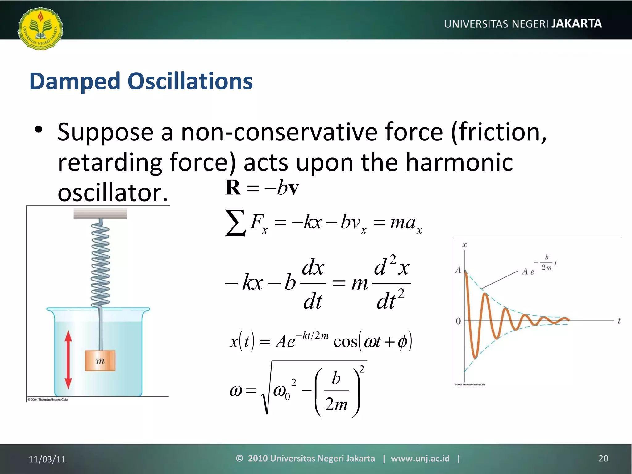 Damped Oscillations Suppose a non-conservative force (friction, retarding force) acts upon the harmonic oscillator. 11/03/11 ©  2010 Universitas Negeri Jakarta  |  www.unj.ac.id  | 