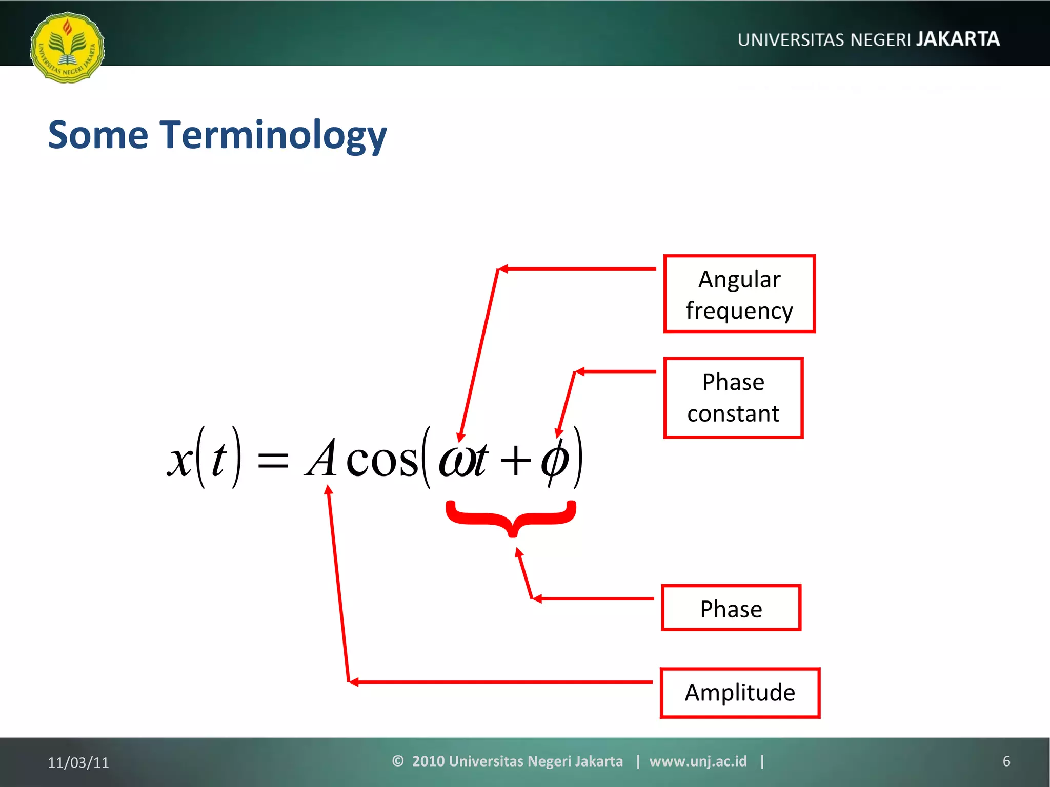 Some Terminology Amplitude Angular frequency Phase constant Phase } 11/03/11 ©  2010 Universitas Negeri Jakarta  |  www.unj.ac.id  | 