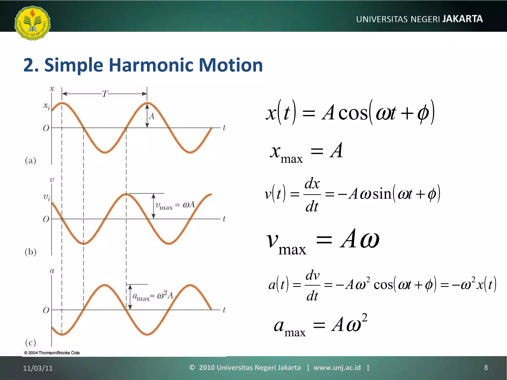 2. Simple Harmonic Motion 11/03/11 ©  2010 Universitas Negeri Jakarta  |  www.unj.ac.id  | 