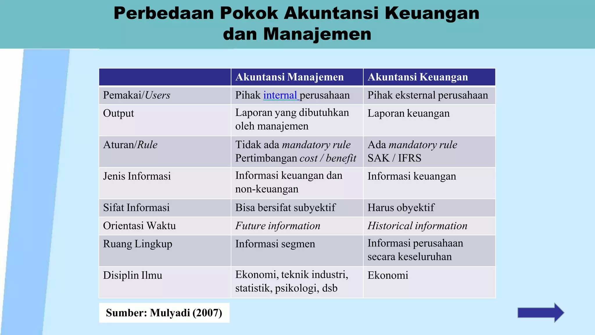 Pertemuan 1_Akuntansi Biaya dan Penggolongan Biaya.pptx