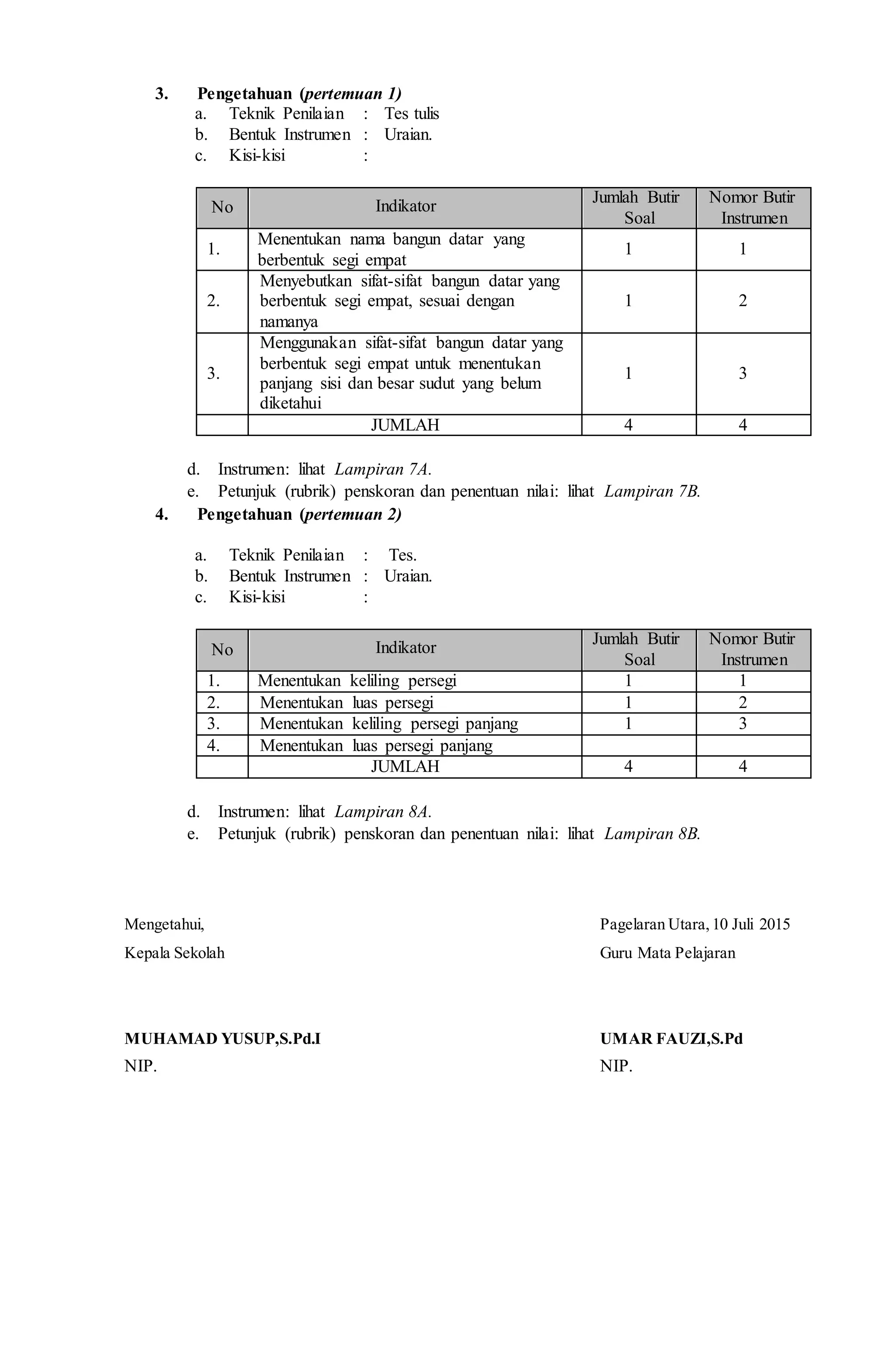 3. Pengetahuan (pertemuan 1)
a. Teknik Penilaian : Tes tulis
b. Bentuk Instrumen : Uraian.
c. Kisi-kisi :
No Indikator
Jumlah Butir
Soal
Nomor Butir
Instrumen
1.
Menentukan nama bangun datar yang
berbentuk segi empat
1 1
2.
Menyebutkan sifat-sifat bangun datar yang
berbentuk segi empat, sesuai dengan
namanya
1 2
3.
Menggunakan sifat-sifat bangun datar yang
berbentuk segi empat untuk menentukan
panjang sisi dan besar sudut yang belum
diketahui
1 3
JUMLAH 4 4
d. Instrumen: lihat Lampiran 7A.
e. Petunjuk (rubrik) penskoran dan penentuan nilai: lihat Lampiran 7B.
4. Pengetahuan (pertemuan 2)
a. Teknik Penilaian : Tes.
b. Bentuk Instrumen : Uraian.
c. Kisi-kisi :
No Indikator
Jumlah Butir
Soal
Nomor Butir
Instrumen
1. Menentukan keliling persegi 1 1
2. Menentukan luas persegi 1 2
3. Menentukan keliling persegi panjang 1 3
4. Menentukan luas persegi panjang
JUMLAH 4 4
d. Instrumen: lihat Lampiran 8A.
e. Petunjuk (rubrik) penskoran dan penentuan nilai: lihat Lampiran 8B.
Mengetahui, Pagelaran Utara,10 Juli 2015
Kepala Sekolah Guru Mata Pelajaran
MUHAMAD YUSUP,S.Pd.I UMAR FAUZI,S.Pd
NIP. NIP.
 
