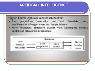 ARTIFICIAL INTELLIGENCE
Bagian Utama Aplikasi kecerdasan buatan:
 Basis pengetahuan (knowledge base), berisi fakta-fakta, teori,
pemikiran dan hubungan antara satu dengan lainnya.
 Motor interferensi (inference engine), yaitu kemampuan menarik
kesimpulan berdasarkan pengalaman.
 