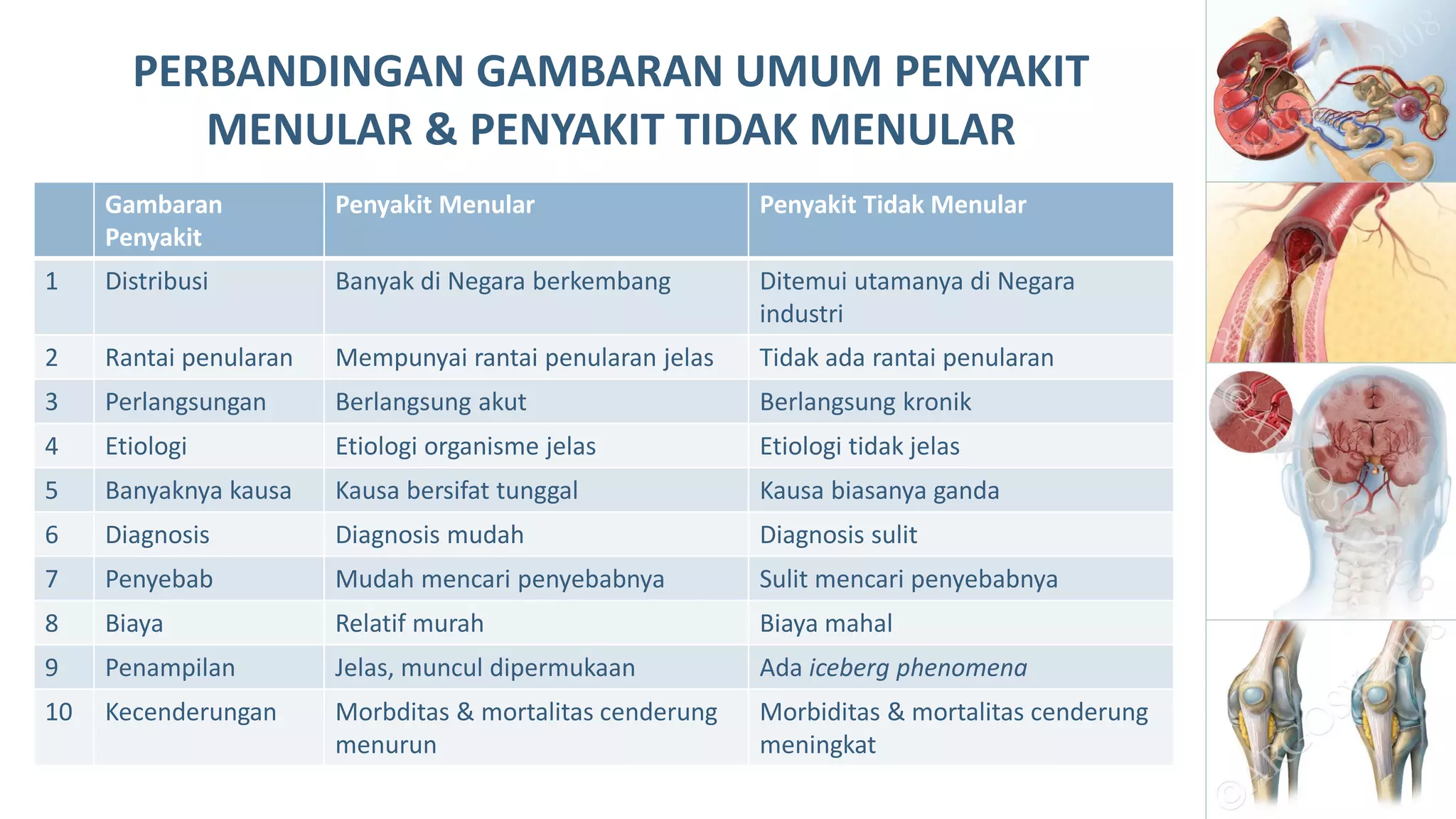 Konsep Epidemiologi Penyakit Tidak Menular | PDF
