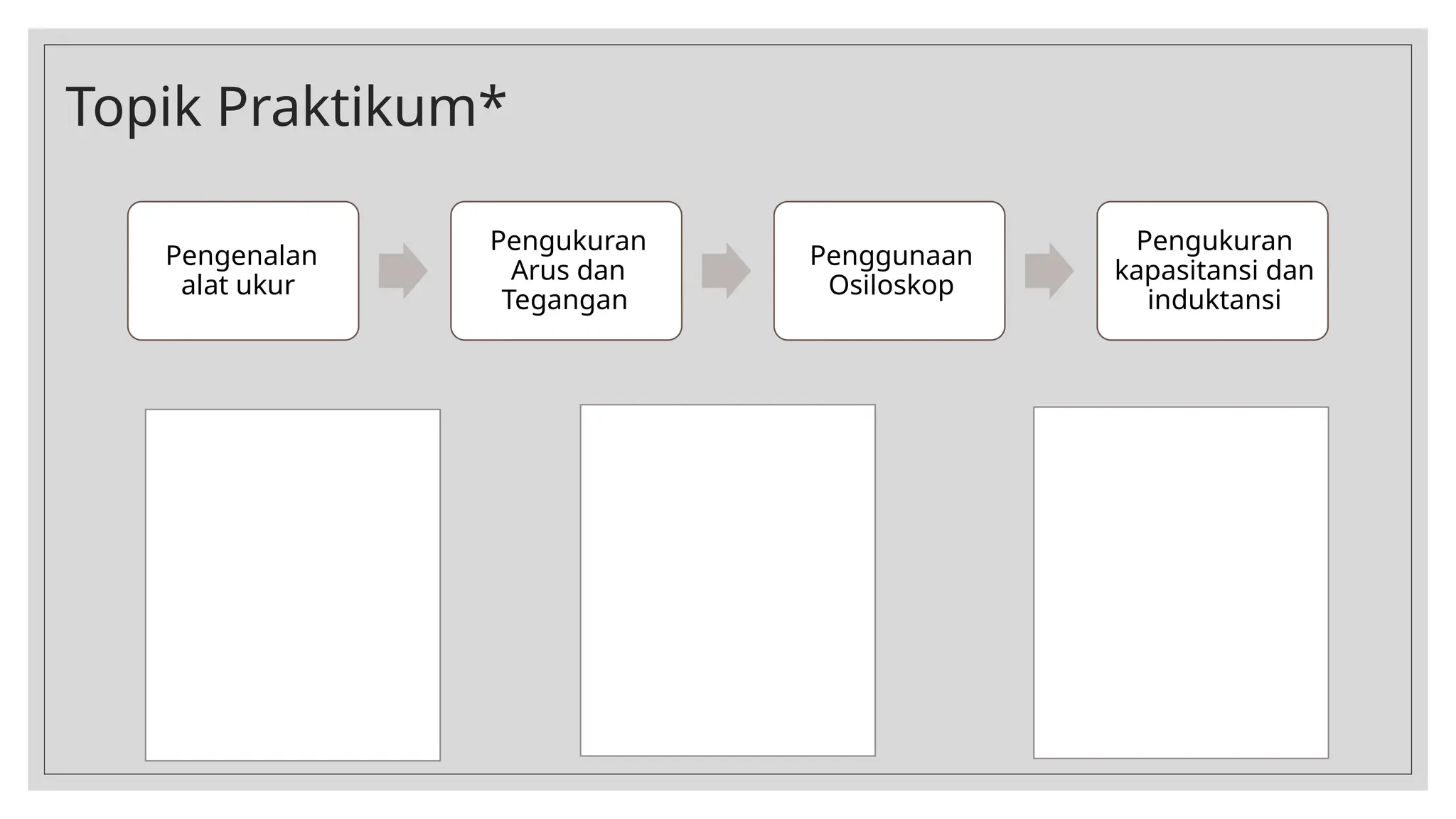 Topik Praktikum*
Pengenalan
alat ukur
Pengukuran
Arus dan
Tegangan
Penggunaan
Osiloskop
Pengukuran
kapasitansi dan
induktansi
 