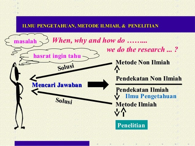 PENULISAN KARYA ILMIAH - Ilmu Pengetahuan, Metode Ilmiah 