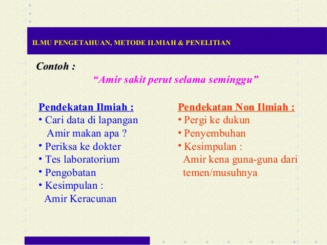 PENULISAN KARYA ILMIAH - Ilmu Pengetahuan, Metode Ilmiah PENULISAN KARYA ILMIAH - Ilmu Pengetahuan, Metode Ilmiah