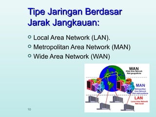Tipe Jaringan Berdasar
Jarak Jangkauan:
Local Area Network (LAN).
 Metropolitan Area Network (MAN)
 Wide Area Network (WAN)


10

 