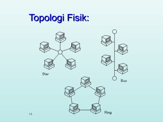 Topologi Fisik:

14

 