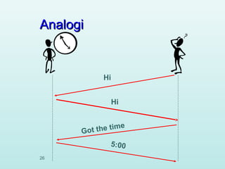 Analogi

Hi
Hi
ti m
Got the

e

5:00
26

 