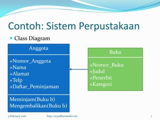 Contoh: Sistem Perpustakaan
 Class Diagram
5 February 2016 http://aryadharmaadi.com 7
Anggota
+Nomor_Anggota
+Nama
+Alamat
+Telp
+Daftar_Peminjaman
Meminjam(Buku b)
Mengembalikan(Buku b)
Buku
+Nomor_Buku
+Judul
+Penerbit
+Kategori
 