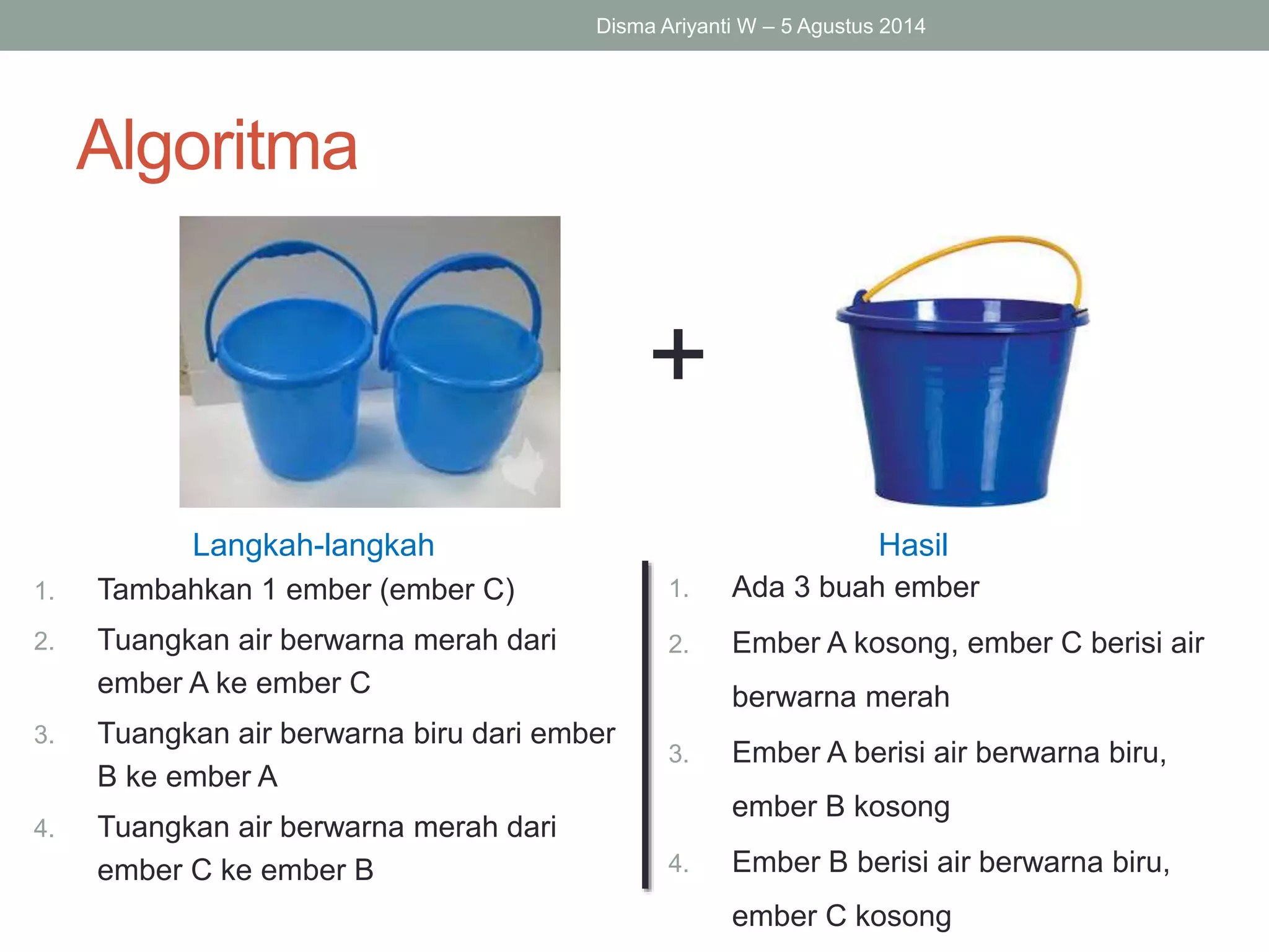 Algoritma
1. Tambahkan 1 ember (ember C)
2. Tuangkan air berwarna merah dari
ember A ke ember C
3. Tuangkan air berwarna biru dari ember
B ke ember A
4. Tuangkan air berwarna merah dari
ember C ke ember B
Disma Ariyanti W – 5 Agustus 2014
+
1. Ada 3 buah ember
2. Ember A kosong, ember C berisi air
berwarna merah
3. Ember A berisi air berwarna biru,
ember B kosong
4. Ember B berisi air berwarna biru,
ember C kosong
HasilLangkah-langkah
 