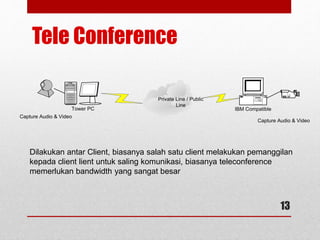 Tele Conference
Tower PC IBM Compatible
Private Line / Public
Line
Capture Audio & Video
Capture Audio & Video
13
Dilakukan antar Client, biasanya salah satu client melakukan pemanggilan
kepada client lient untuk saling komunikasi, biasanya teleconference
memerlukan bandwidth yang sangat besar
 