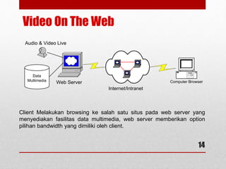 Video On The Web
Internet/Intranet
Web Server
Audio & Video Live
Data
Multimedia Computer Browser
14
Client Melakukan browsing ke salah satu situs pada web server yang
menyediakan fasilitas data multimedia, web server memberikan option
pilihan bandwidth yang dimiliki oleh client.
 