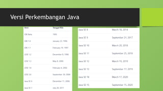 Versi Perkembangan Java
 