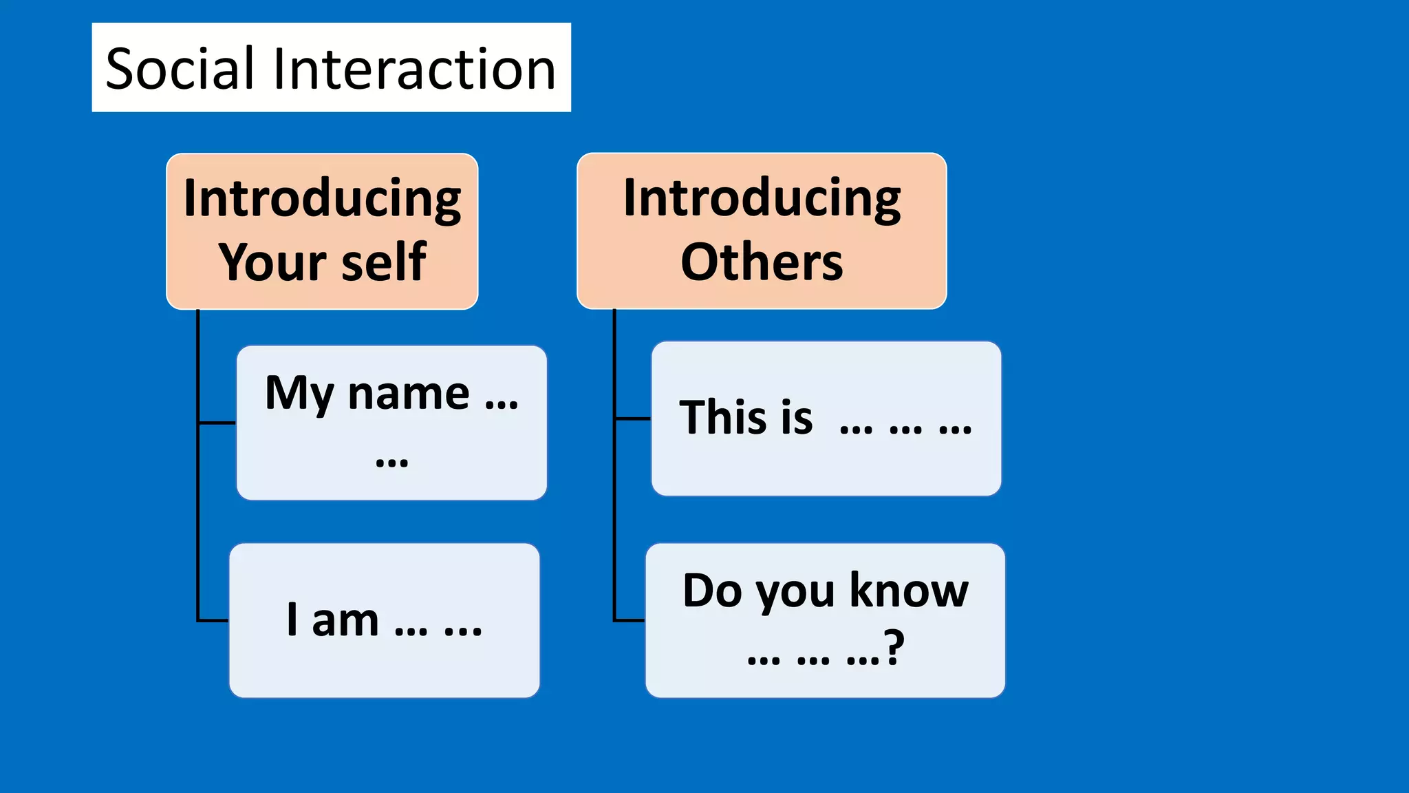 Social Interaction
Introducing
Your self
My name …
…
I am … ...
Introducing
Others
This is … … …
Do you know
… … …?
 