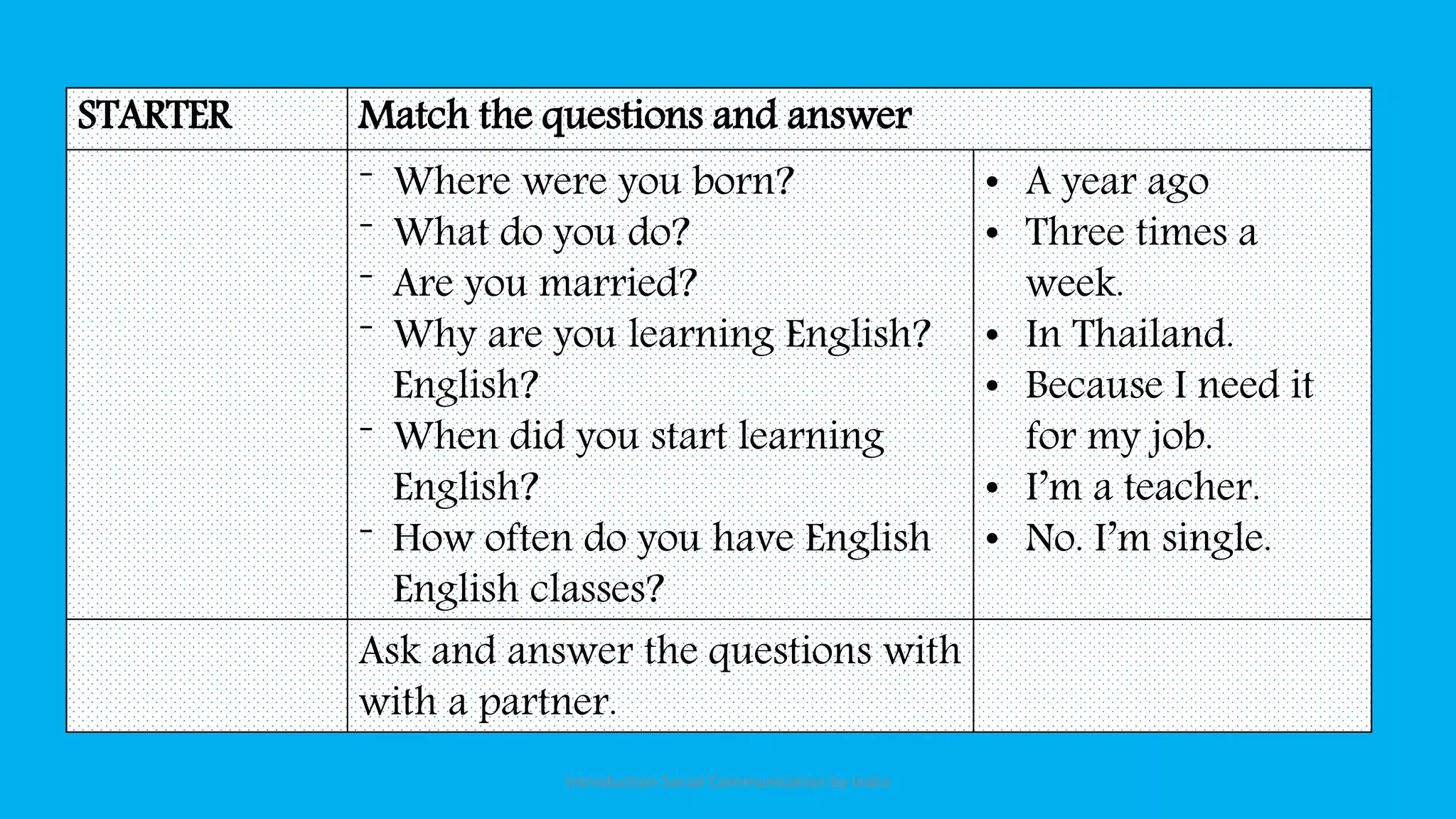 STARTER Match the questions and answer
⁻ Where were you born?
⁻ What do you do?
⁻ Are you married?
⁻ Why are you learning English?
English?
⁻ When did you start learning
English?
⁻ How often do you have English
English classes?
• A year ago
• Three times a
week.
• In Thailand.
• Because I need it
for my job.
• I’m a teacher.
• No. I’m single.
Ask and answer the questions with
with a partner.
Introduction Social Communication by Indra
 
